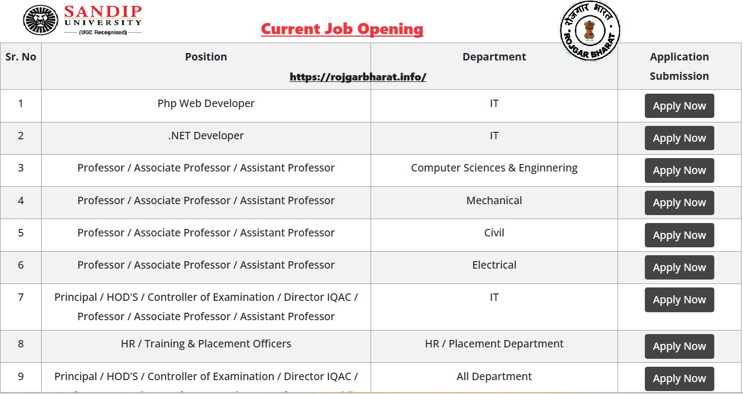 Sandip University Teaching Non Teaching Recruitment 2025.jpg